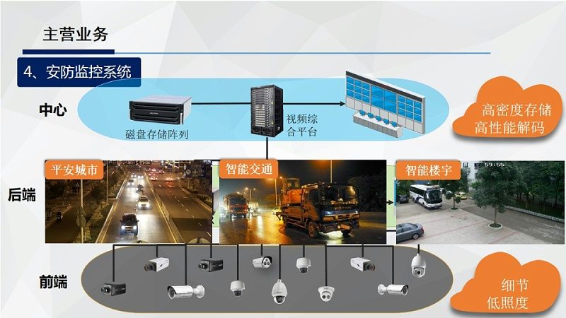 办公楼门禁系统：价格背后的考量因素