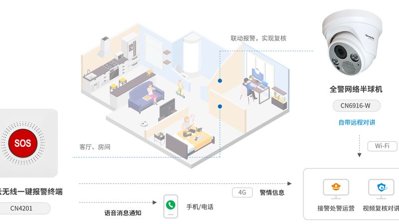工地无线视频监控：如何构建高效安全的远程监管体系**
